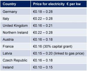  comparative electricity prices