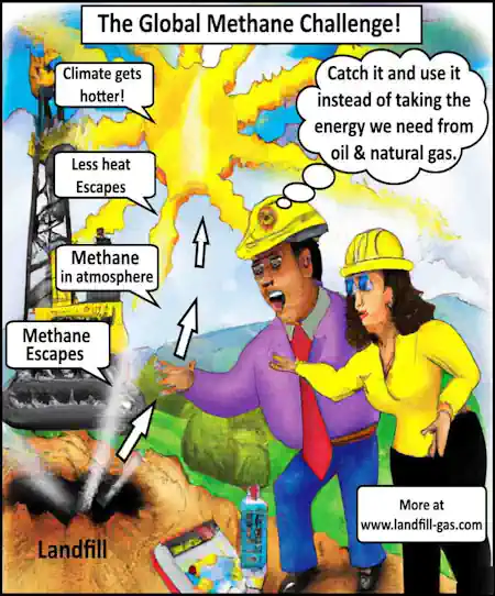 Methane escape cartoon illustrates the compounding effect of methane escapes.