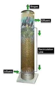 AD-Lt Anaerobic digestion-3D-Imagecut-away-450x707