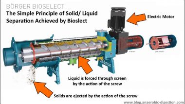 How Borger Bioselect works to separate liquid from solids in biogas digestate and manure