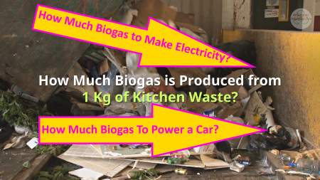 Image about "How much biogas".