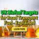 Image text: "UK Biofuel Targets for Road Transport Fuel Explained".