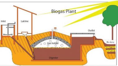 Featured image for gobar gas article with gobar gas meaning explained.