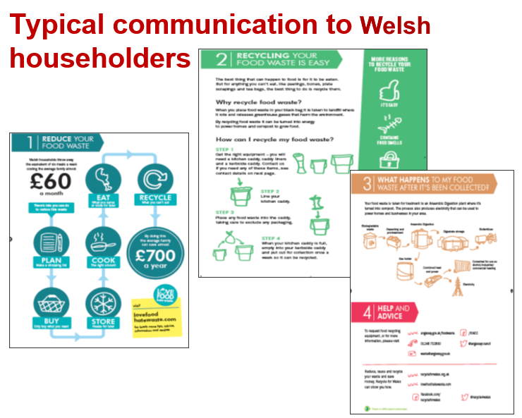 Food Recycling in Wales: Typical information communicated to Welsh households. Tpical