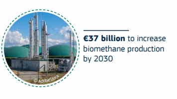 Graphic liiustrated the EU goal for anaerobic digestion investment by 2030