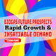 Image text: "Biogas Future Prospects Rapid Growth and Insatiable Demand".