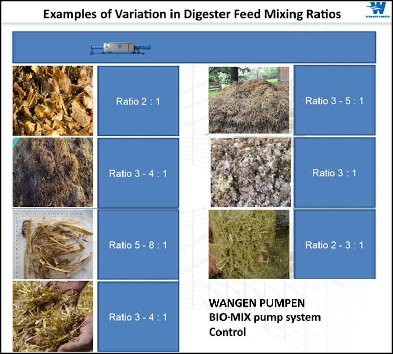 Substrate Feed Systems for Biogas Plants: Table shows examples of the wide variation in feed material ratios which the BIO-MIX system can provide.