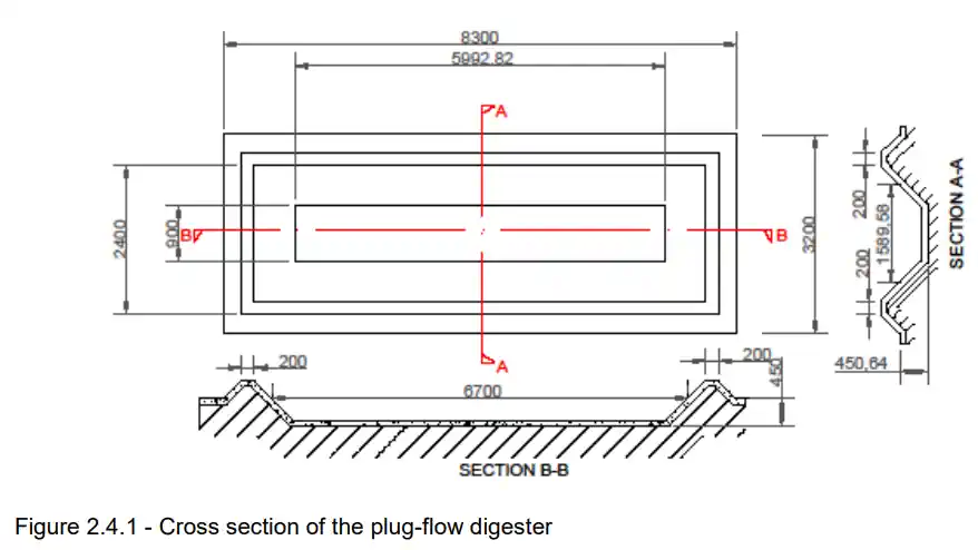 Drawing of groundwork for a plug flow digester.