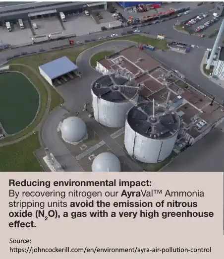 AyraVal sidestream ammonia stripping air pollution facts.