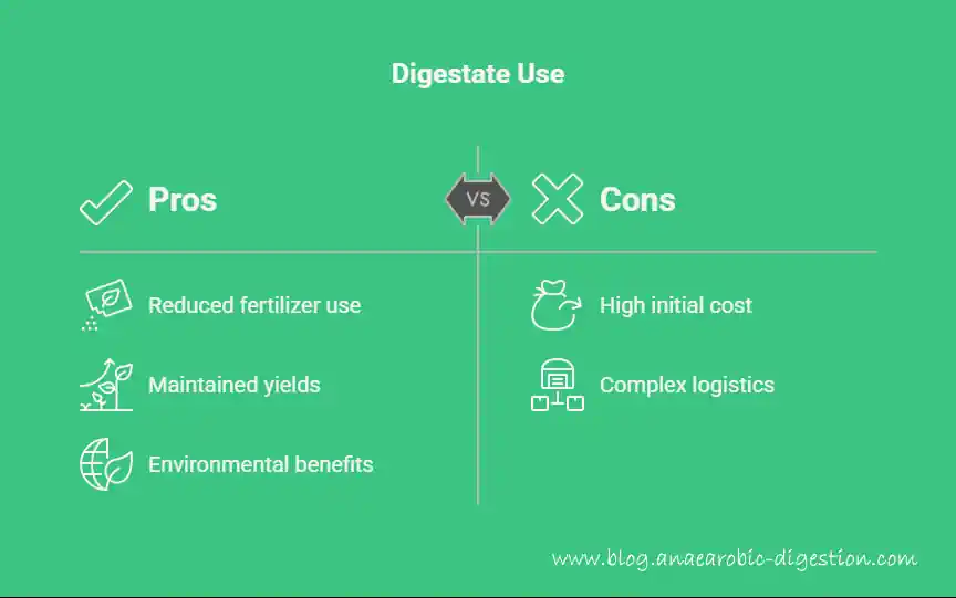 Reducing Chemical Fertilizer Dependence - infographic answering the question "Is Anaerobic Digestion Good for the Environment."