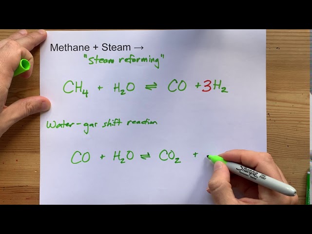 Image shows the steam reforming water-gas shift chemical equation.