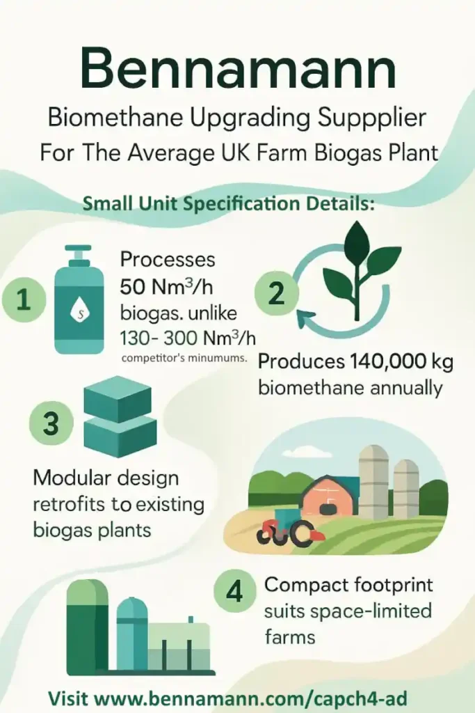 Infographic Bennamann biomethane upgrading supplier for the average farm biogas plant.