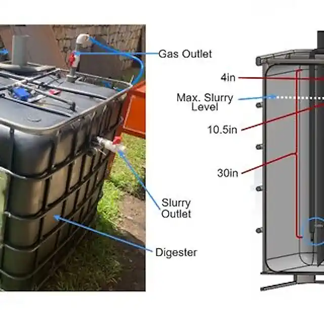 Smart biogas pilot plant used in research
