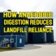 Image with the text -How Anaerobic Digestion Reduces Landfill Reliance