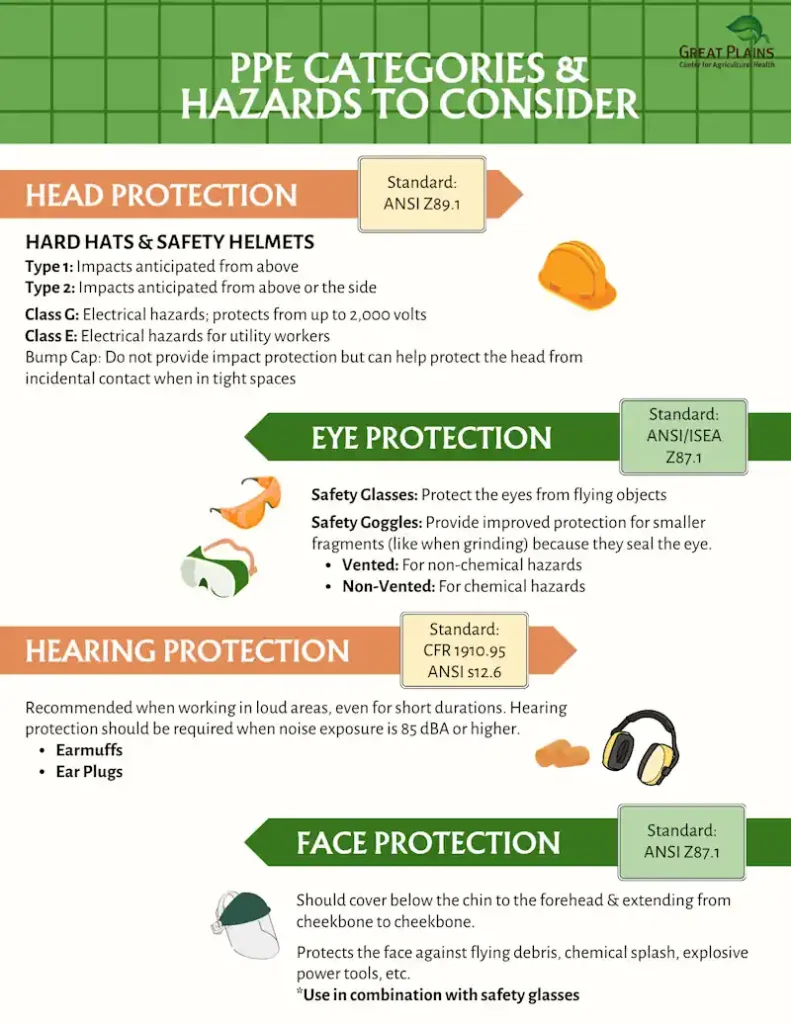 Safety equipment for acid handling in agricultural settings Safety equipment for acid handling in agricultural settings