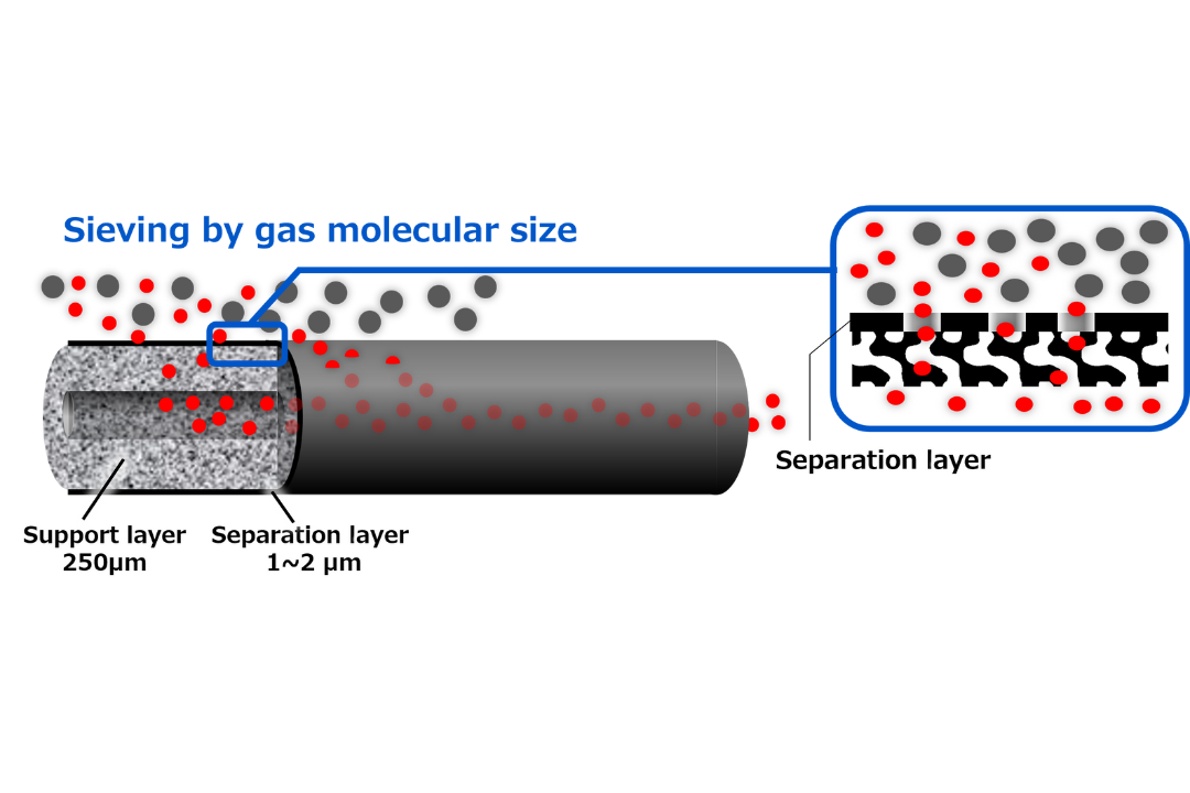 Toray uses sieving by gas molecular size in its CO2 Separation Membrane Technology.
