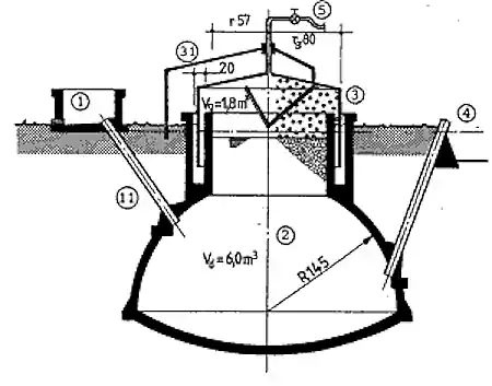 Floating drum BIOGAS PLANT DESIGN diagram.